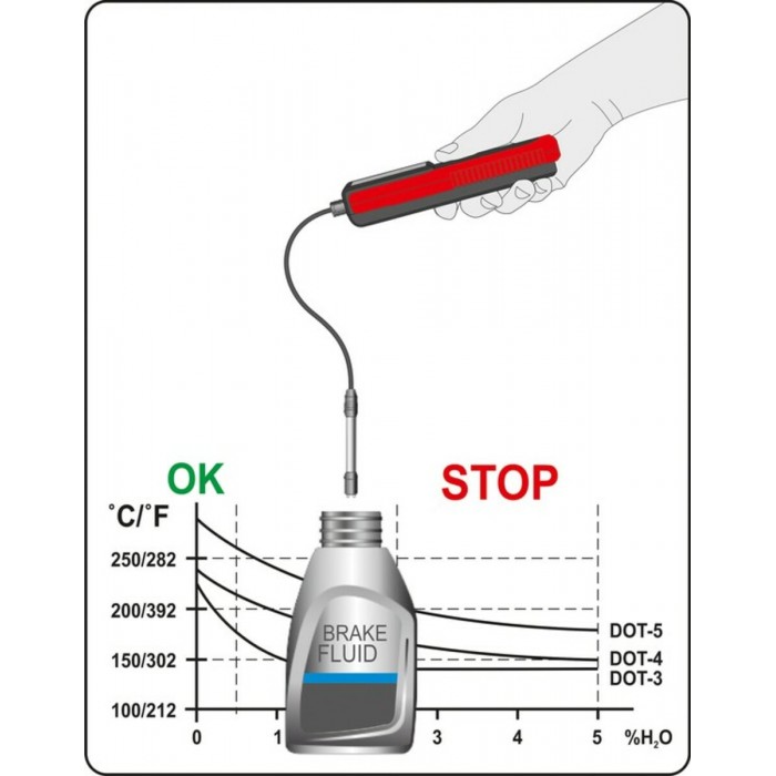 Тестер гальмівної рідини YATO, 180см з 6 діодними індикаторами і звуковим сигналом, еласт. зонд [10]